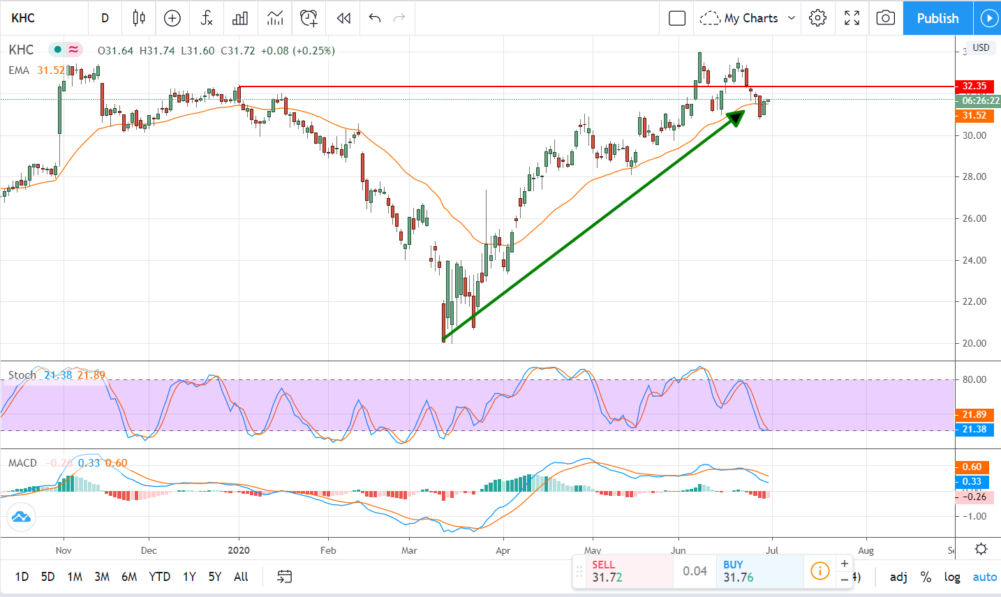 2 High-Yield Stocks You Can Buy Right Now